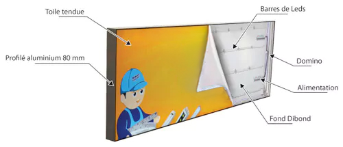 bandeaux lumineux muraux toile tendue imprimee cadre lumineux muraux toile tendue imprimee acheter enseignes lumineuses bache tendue leds