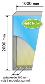 comparatif modules leds périphériques 6w lettrages lumineux pour enseignes grossiste français caisson module leds blanc froid enseigne leds peripheriqque