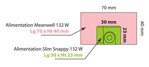 direct enseignes 23 alimentation slim comparatif alimentation normal et slim alimentations slim alimentation leds petite taille transformateur led 150w 04