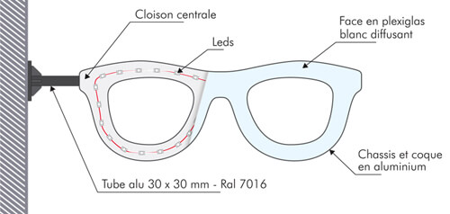 Enseigne lunettes d'opticien lumineuse - Accueil