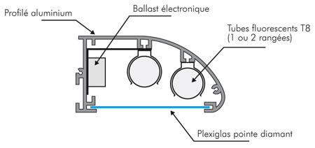 direct enseignes 08a module eco rampe lumineuse tubes leds enseigne et panneau meilleur prix pancarte publicitaire grossiste signalétique enseigne dibond module led 15