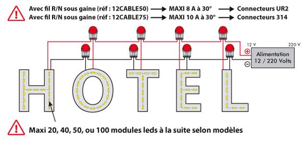 DOCUMENTATION TECHNIQUE LEDS Direct Enseignes DOCUMENTATION TECHNIQUE LEDS Direct Enseignes