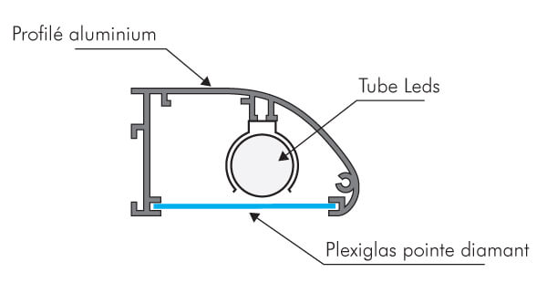 petite goulotte lumineuse led enseigne petite goulotte tube néon pour enseigne petit kit rampe éclairage tubes fluos enseigne enseigne dibond