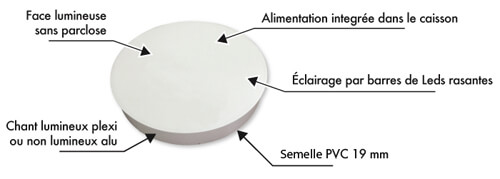 rnseigne ronde enseigne pvc en ligne caisson lumineux plexiglas fabricant caisson lumineux simple face circulaire enseigne circulaire plexi