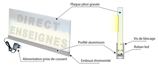 éclairage tangentiel tube fluorescent enseigne lumineuse à éclairage par la tranche acheter base lumineuse pour éclairage tangentiel signalétique