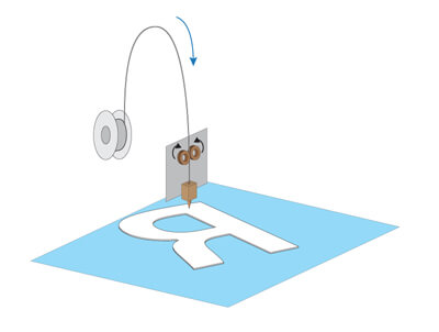 enseigne lettrage imprimante 3d fabricant lettrage en petg lettre découpée dibond lettrage relief dibond letre imprimer 3d lettre lumineuse