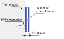 fabricant grossiste enseigne blocs led lettrages chants lumineux lettre blocs led relief chants lumineux bloc led lettres boitier effet néon