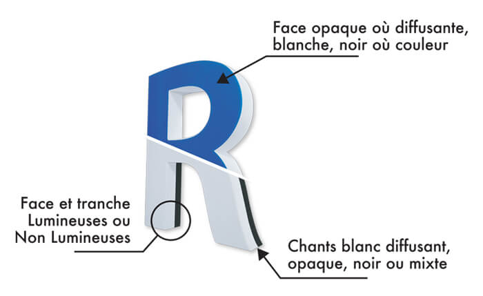 fabricant lettrage en petg lettre en petg personnalisé grossiste enseigne français lettre découpée dibond lettre lumineuse impression lettrage stl