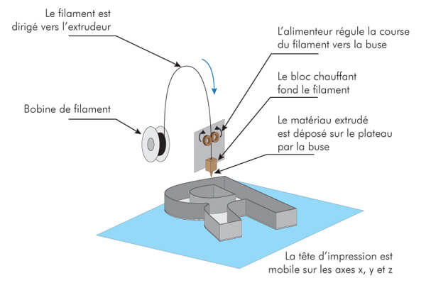 impression lettrage stl letre imprimer 3d grossiste enseigne français lettre enseigne inox brossé lettre en petg personnalisé lettre imprimer 3d