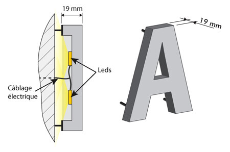 lettres pvc lettrages pvc eclairage indirect fabricant lettrage découpée komacel tarif bandeau lumineux enseigne lettrages pvc 19mm lumineux