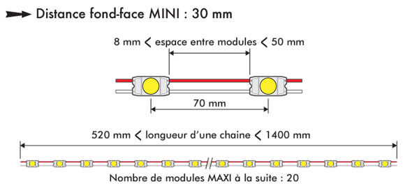 module leds lettrage enseigne fournisseur 3014 module leds module led indirect pas cher lettrages lumineux pour enseignes tiny leds puissantes 12v