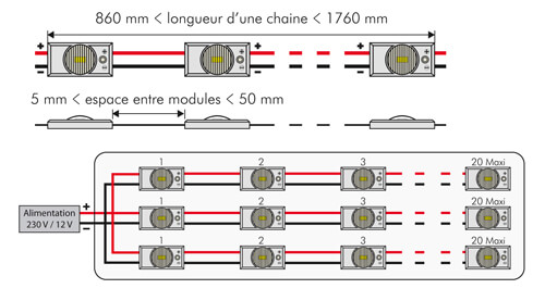 modules leds elliptiques 1,32w module led epistar fiable module led périphérique grossiste français caisson chapelet led périphérique alimentation
