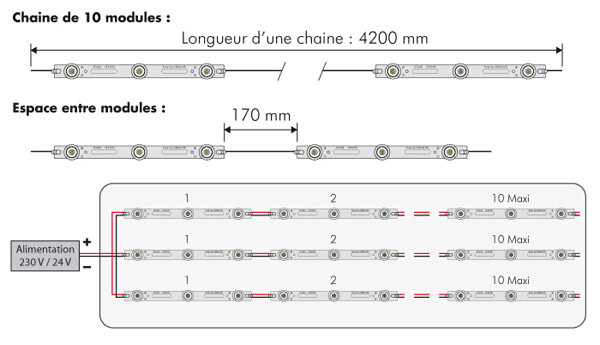 barre de leds rasantes réglettes à leds rasantes prix éclairage leds rasant leds grand angle qualité commander signalétique enseigne lettrage
